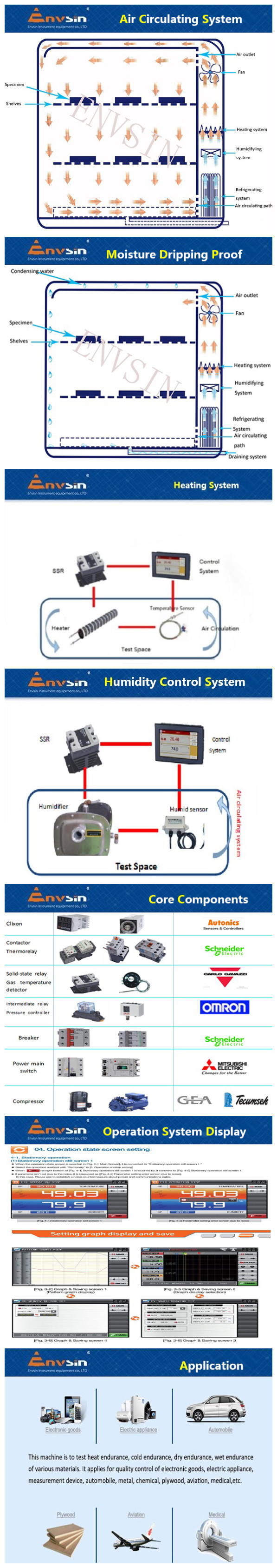 Temperature, Humidity, and Low Pressure Test Chamber Electronics and Electrical Components 4