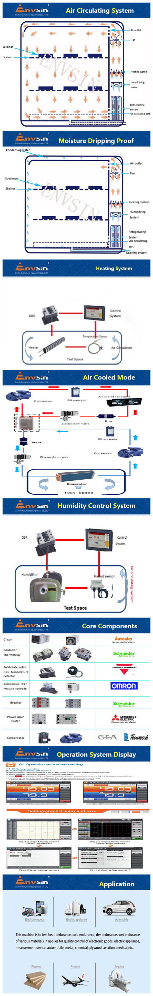 Walk-In Temperature and Humidity Test Chamber -40℃~150℃ for Automotive Parts Electronics 1