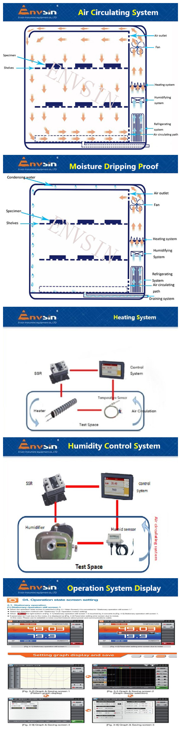 High-Low Industrial Walk-In Testing Equipment Aerospace Component Environmental Test Room 2